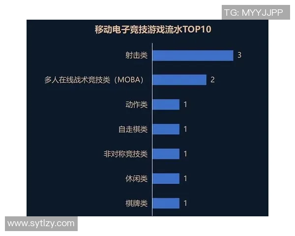 《2025年全球电竞产业报告发布 电竞赛事及职业选手收入创新高》