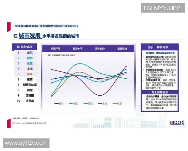 全球电竞产业崛起推动数字娱乐生态全面升级与青年文化深度融合