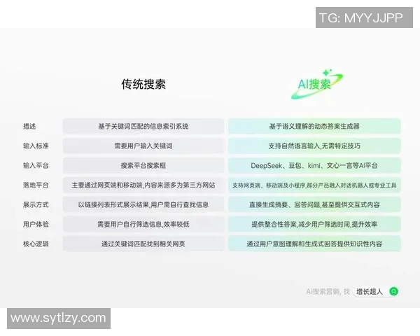 电竞崛起与发展：从竞技赛事到产业生态的全景解析